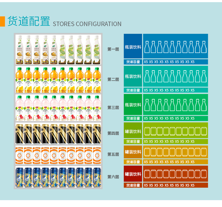優(yōu)趣生活自動(dòng)售賣飲料零食制冷常溫機(jī) 無人新零售 一碼付(圖7)