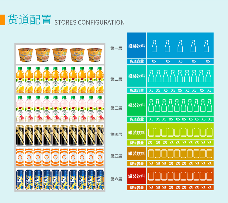 優(yōu)趣生活自動(dòng)售賣飲料零食22寸觸摸屏常溫機(jī) 無(wú)人新零售 (圖3)