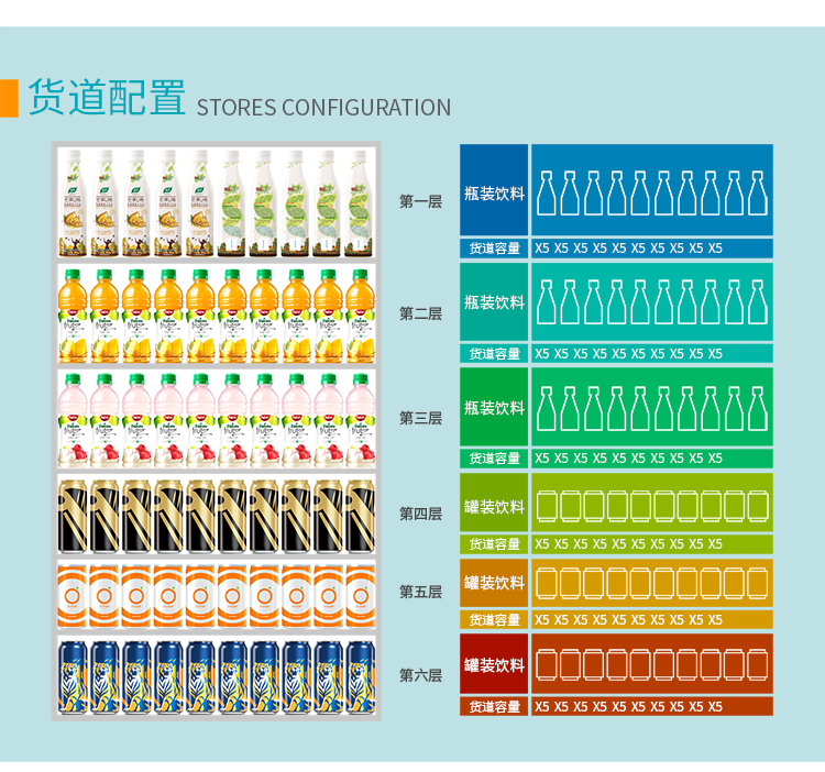 優(yōu)趣生活自動(dòng)售賣飲料零食機(jī)49寸觸摸大屏 制冷或常溫 無人新零售 (圖7)