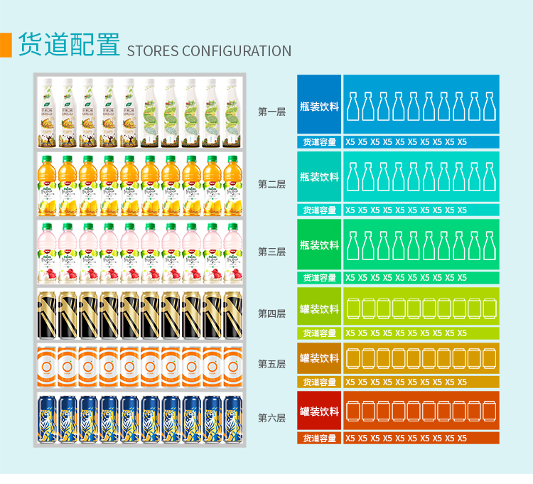 優(yōu)趣生活自動售賣飲料零食制冷機(jī)雙柜 無人新零售 (圖6)