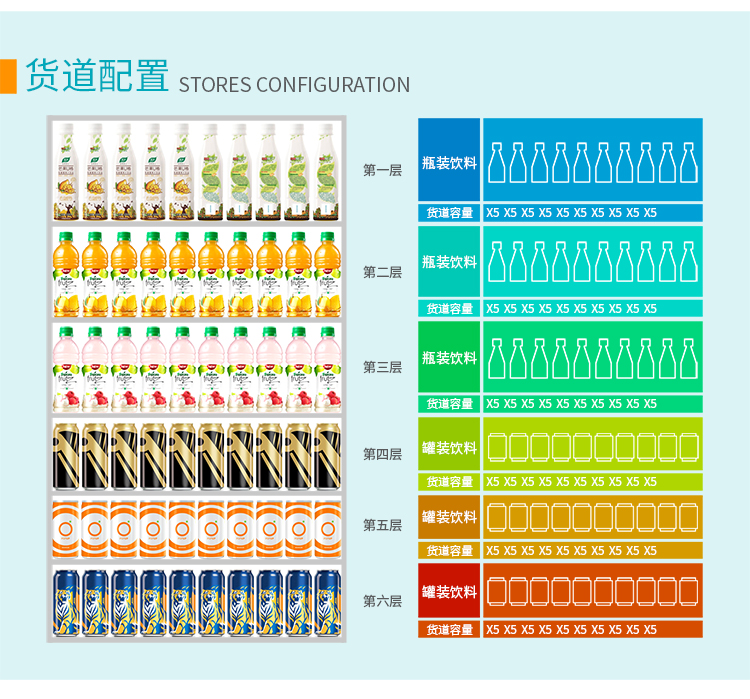 優(yōu)趣生活自動售賣飲料零食制冷機雙柜22寸大屏 無人新零售(圖6)