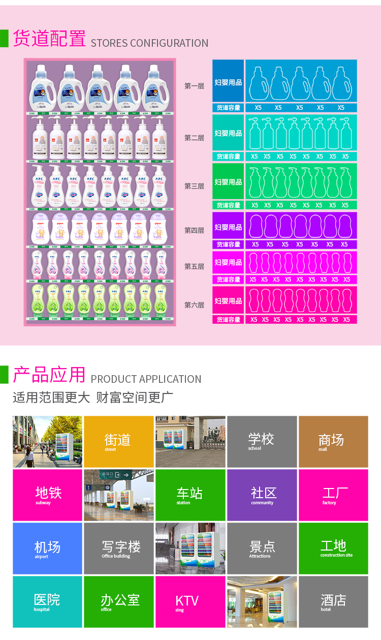優(yōu)趣生活自動售賣醫(yī)療機(jī) 醫(yī)藥 婦嬰用品無人新零售(圖7)