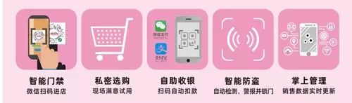 驚！疫情之下的24h無(wú)人超市,正在加速一場(chǎng)商業(yè)巨變!(圖14)