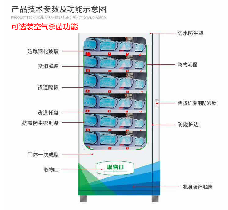 無接觸式購物，疫情之后即將迎來爆發(fā)式增長(圖10)